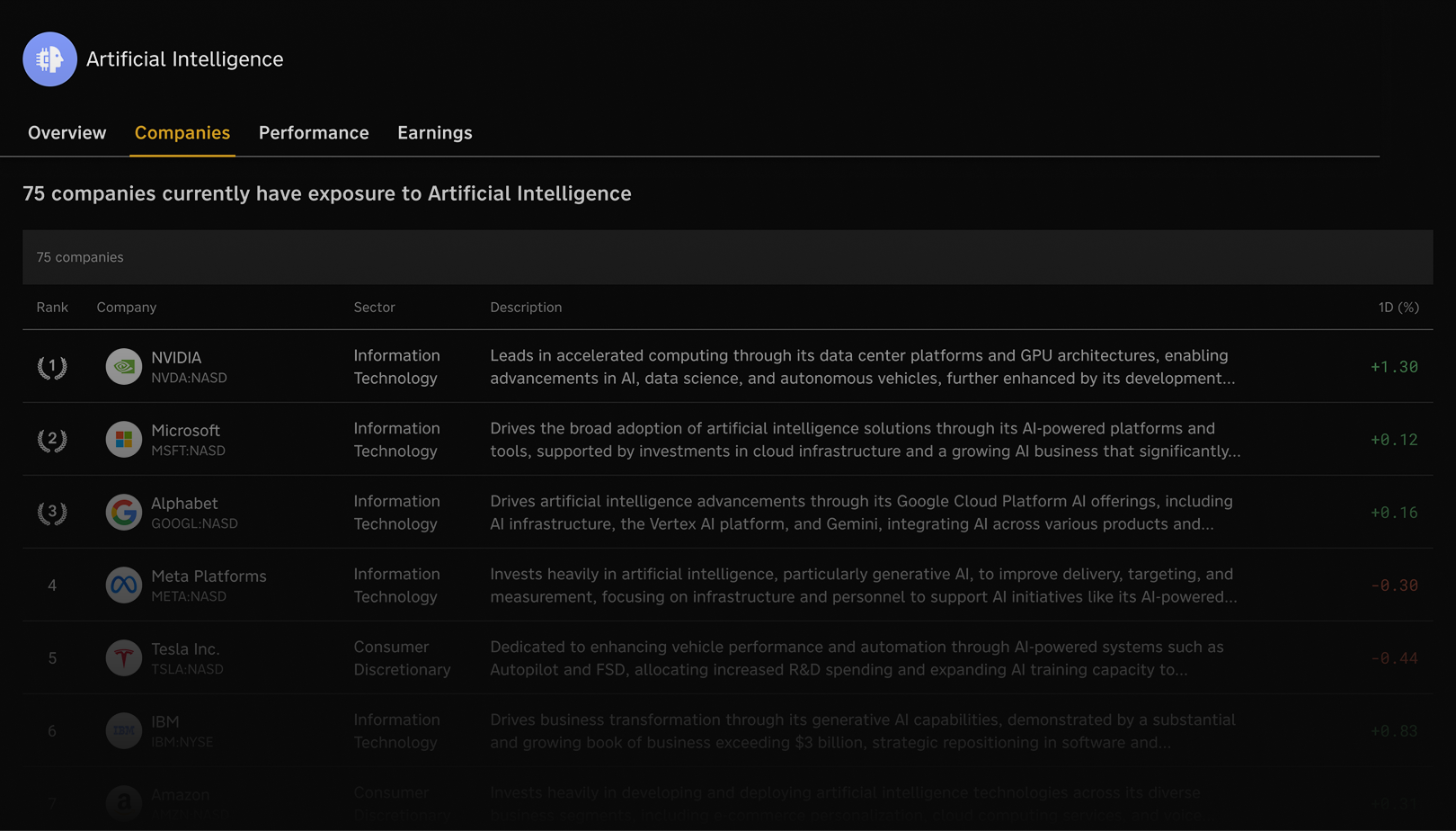 Knowledge Graph Interface 1